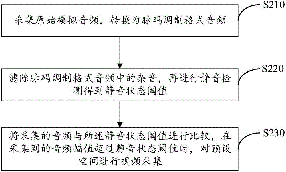 Security and protection monitoring method, apparatus and system