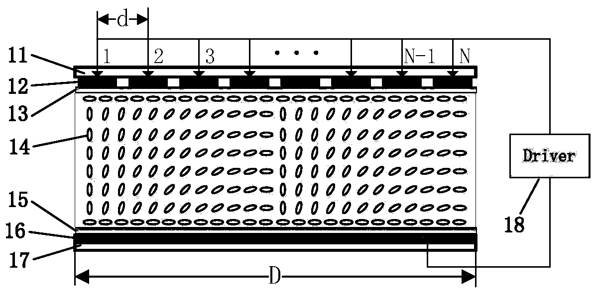 A laser phased array multi-beam forming system and method