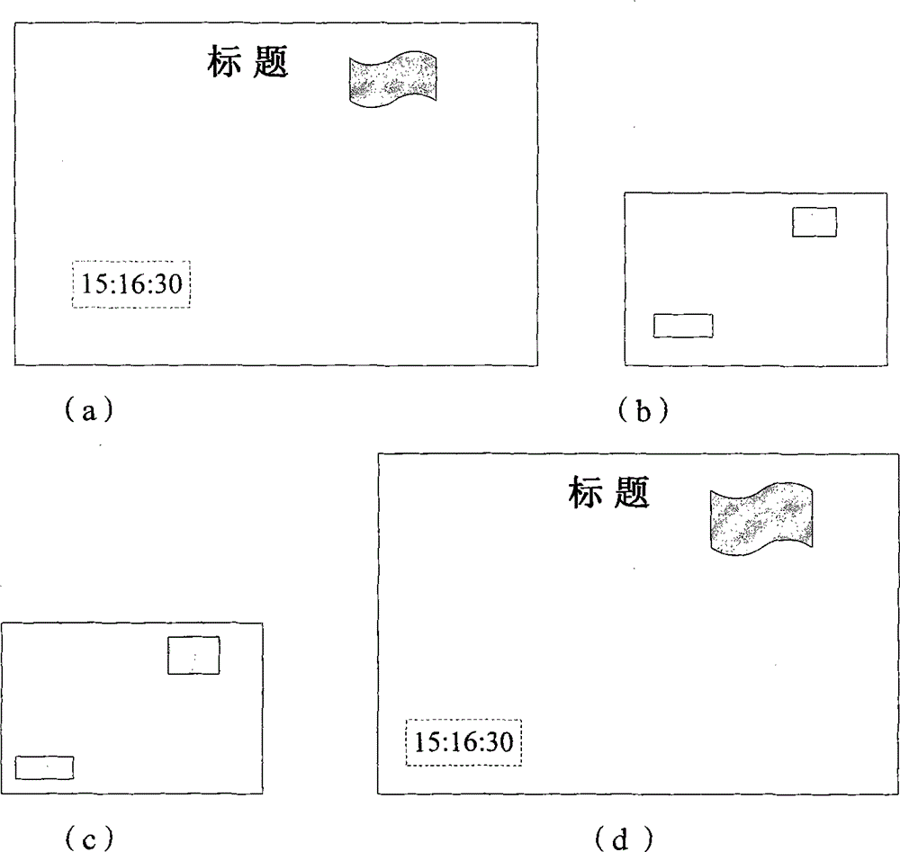 Method and device for rapid editing of objects