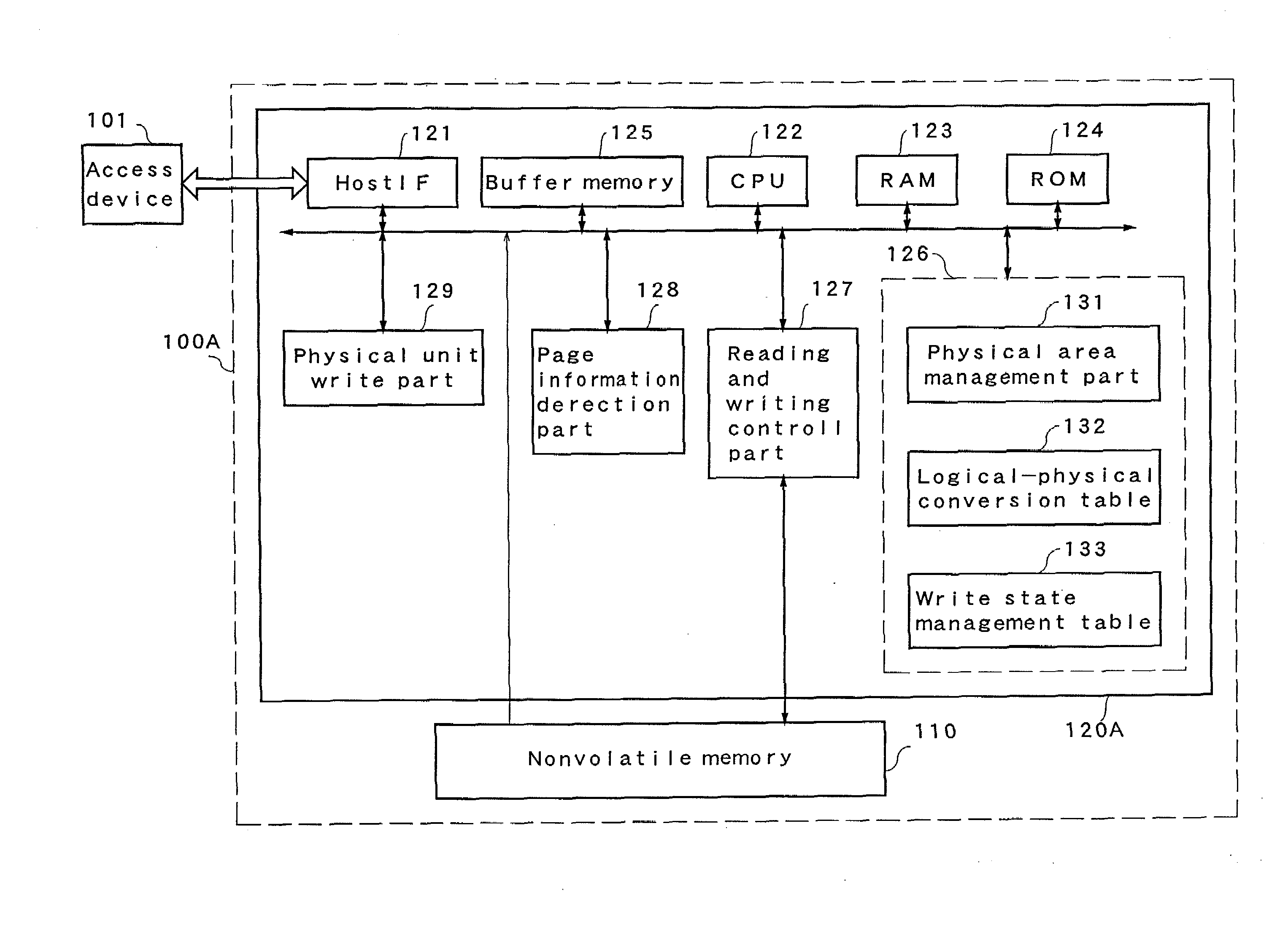 Memory controller, nonvolatile storage device, nonvolatile storage system, and data writing method