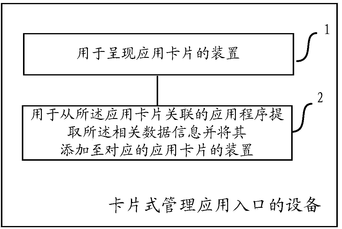 Method and device for card type management of application entries