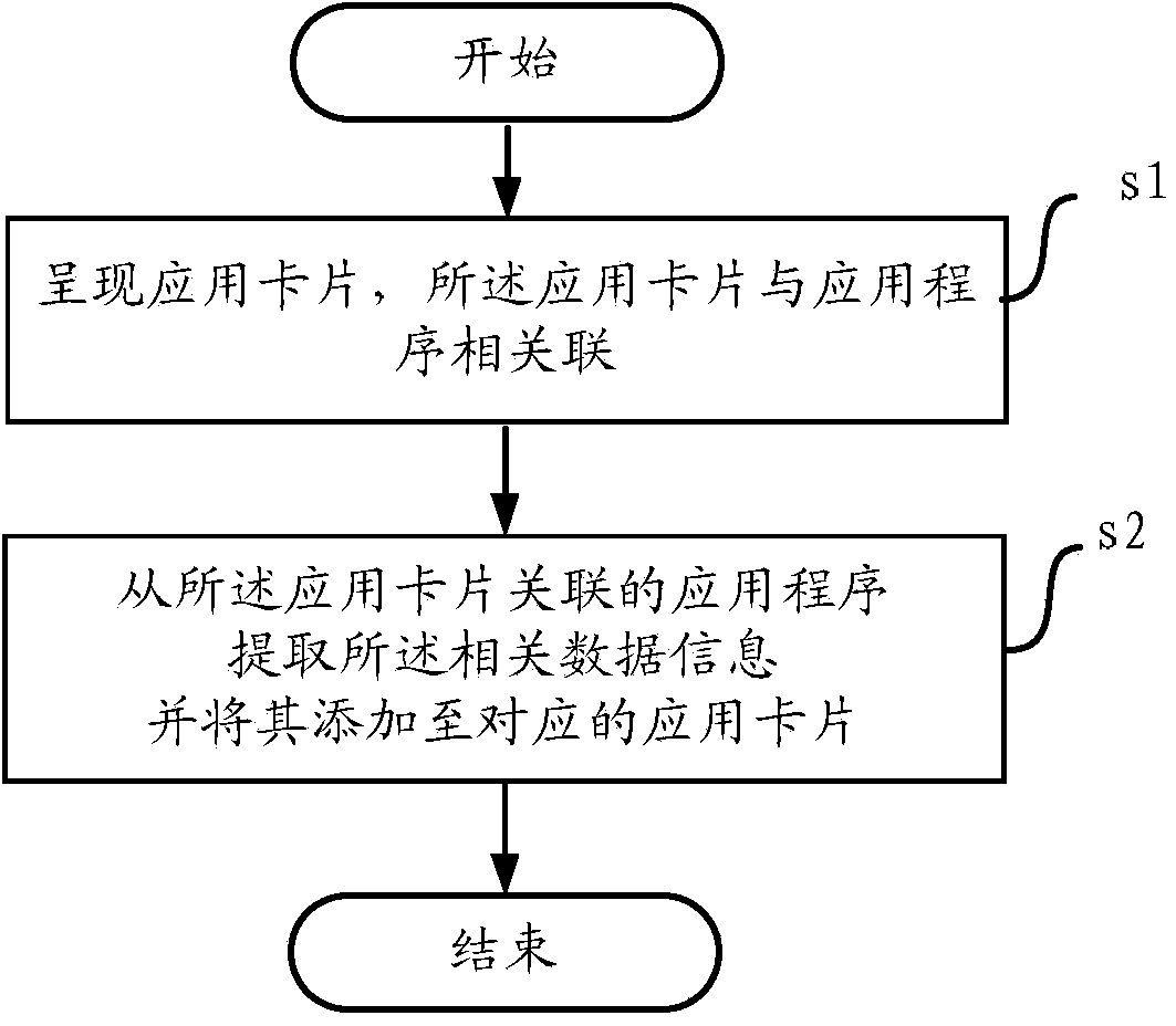 Method and device for card type management of application entries