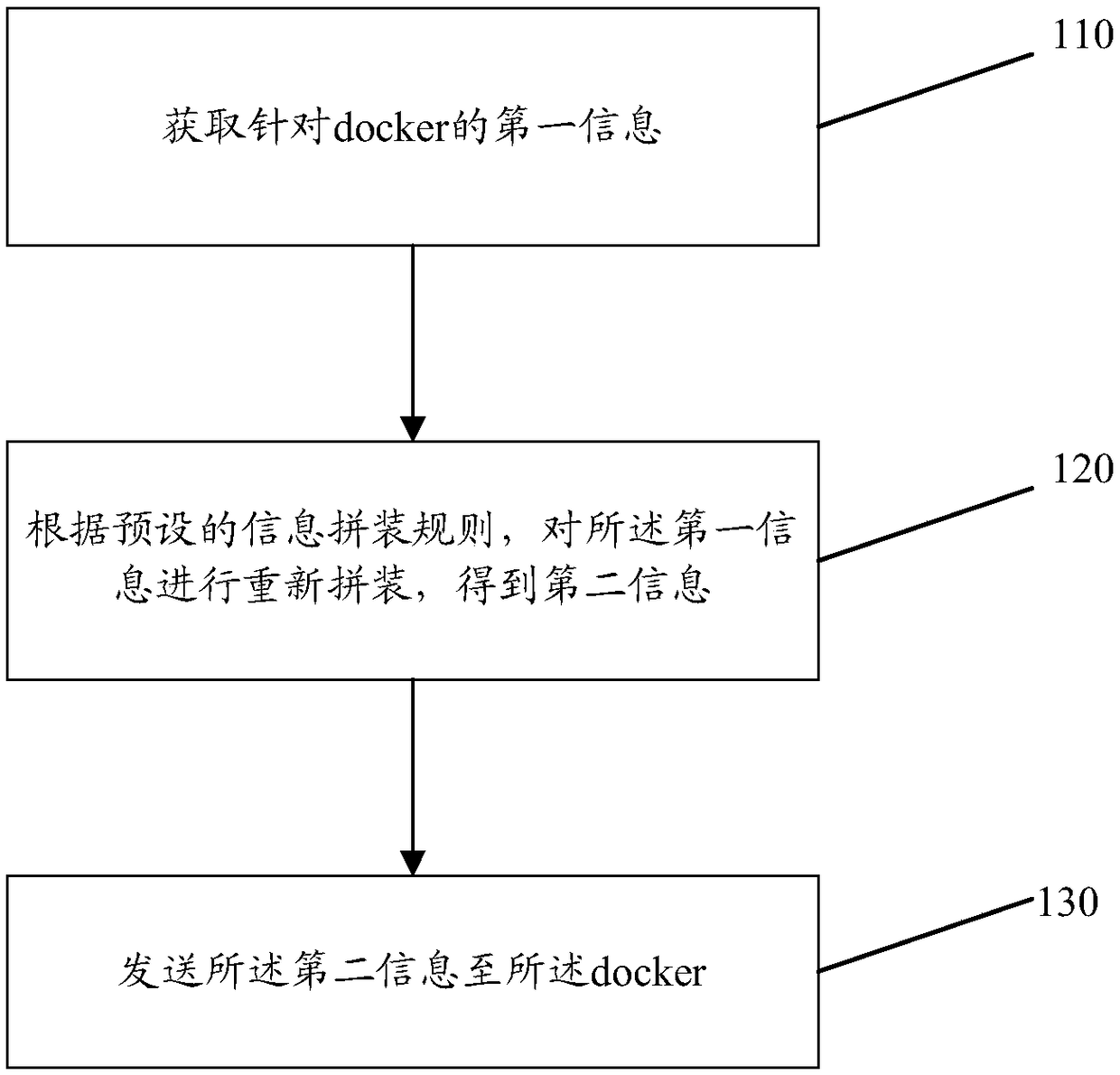 Information processing method and apparatus and computer storage medium