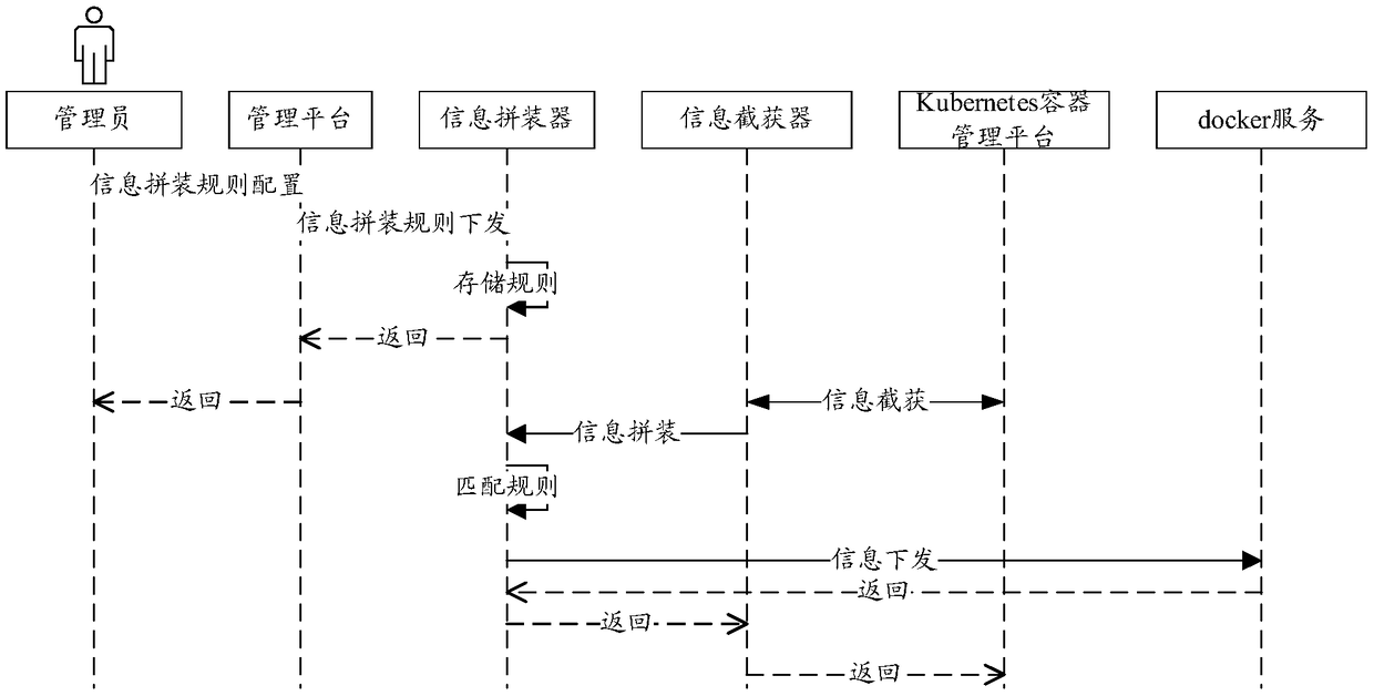 Information processing method and apparatus and computer storage medium