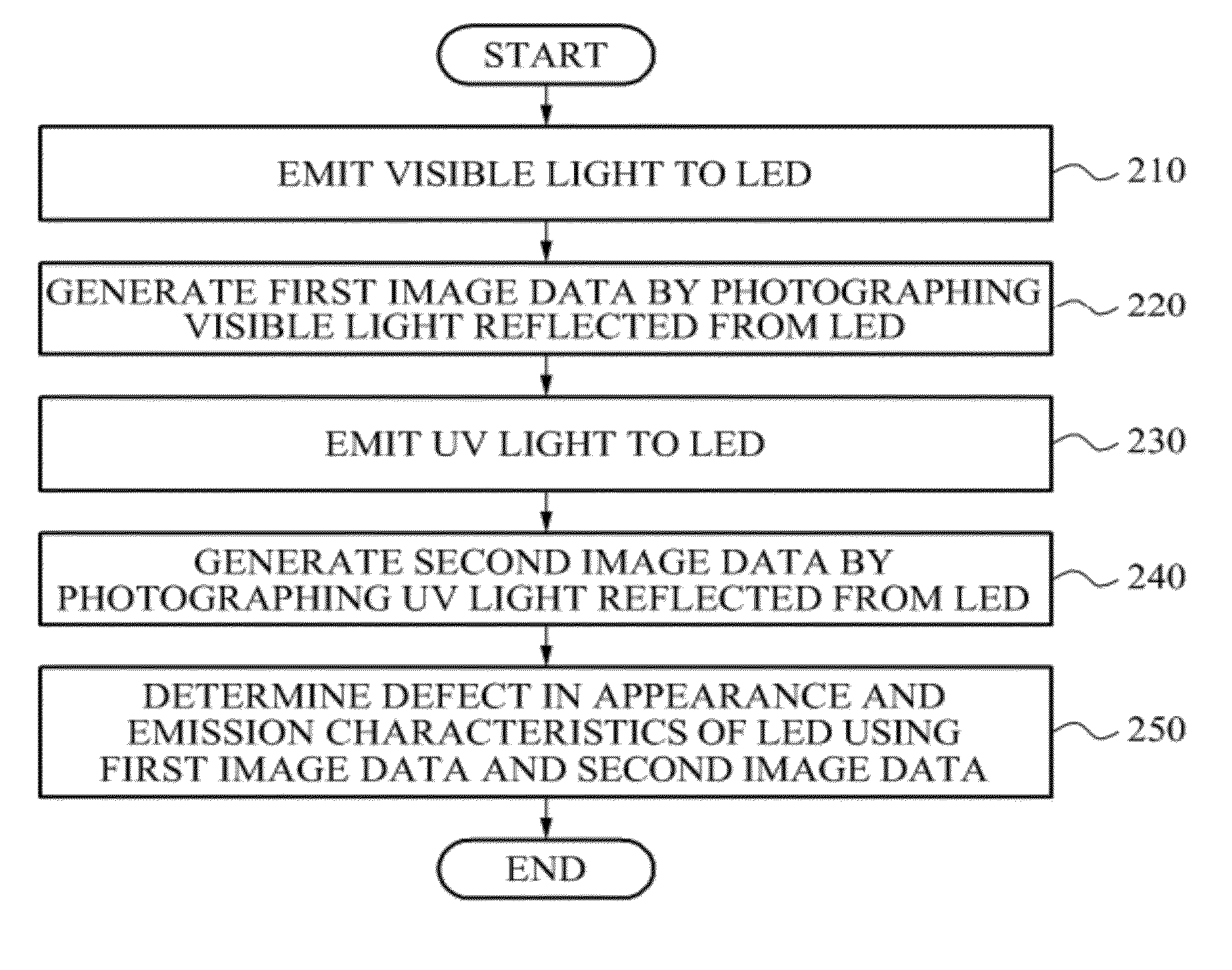 Apparatus for inspecting light emitting diode and inspecting method using said apparatus