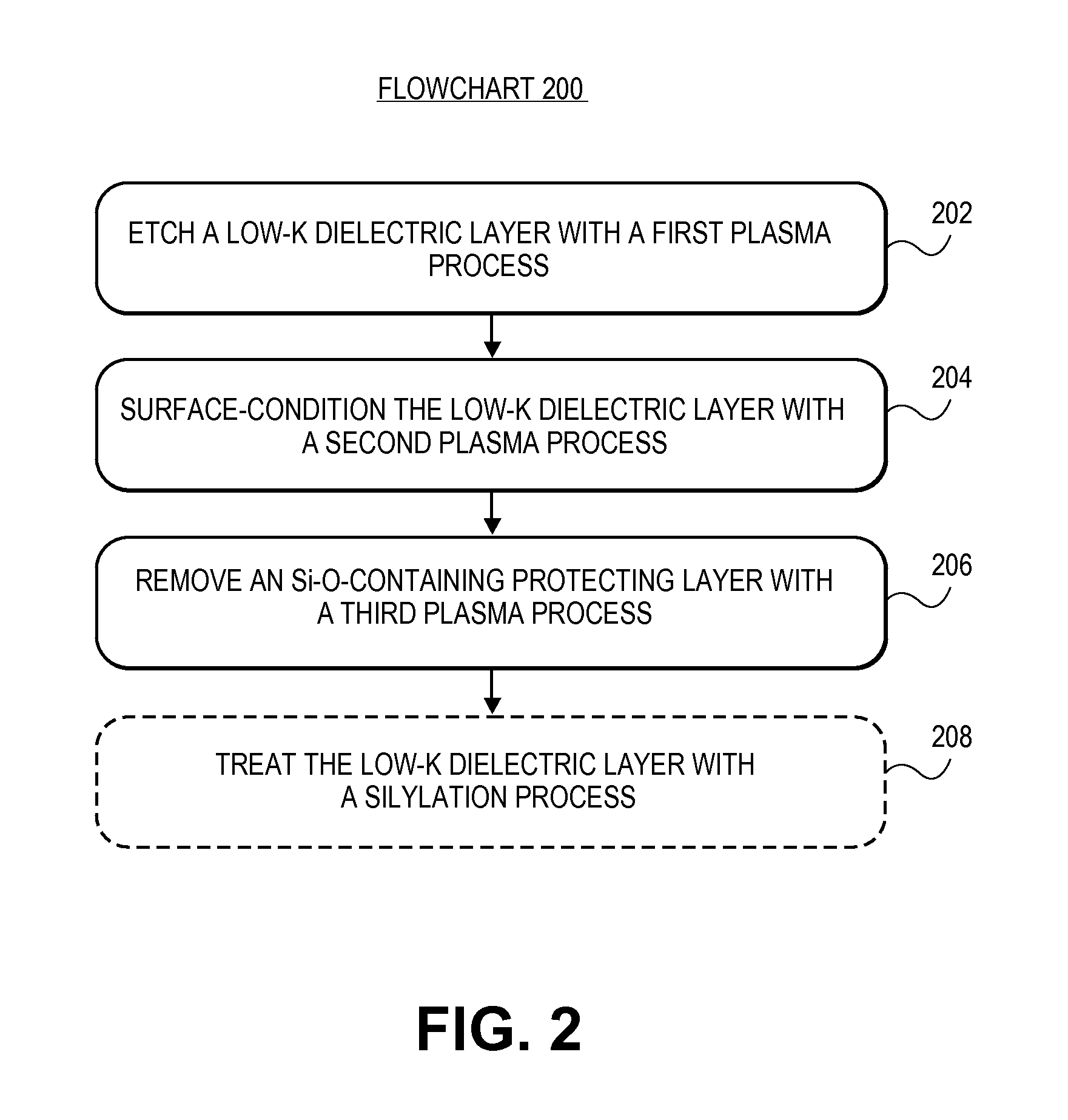 Post etch treatment (PET) of a low-k dielectric film