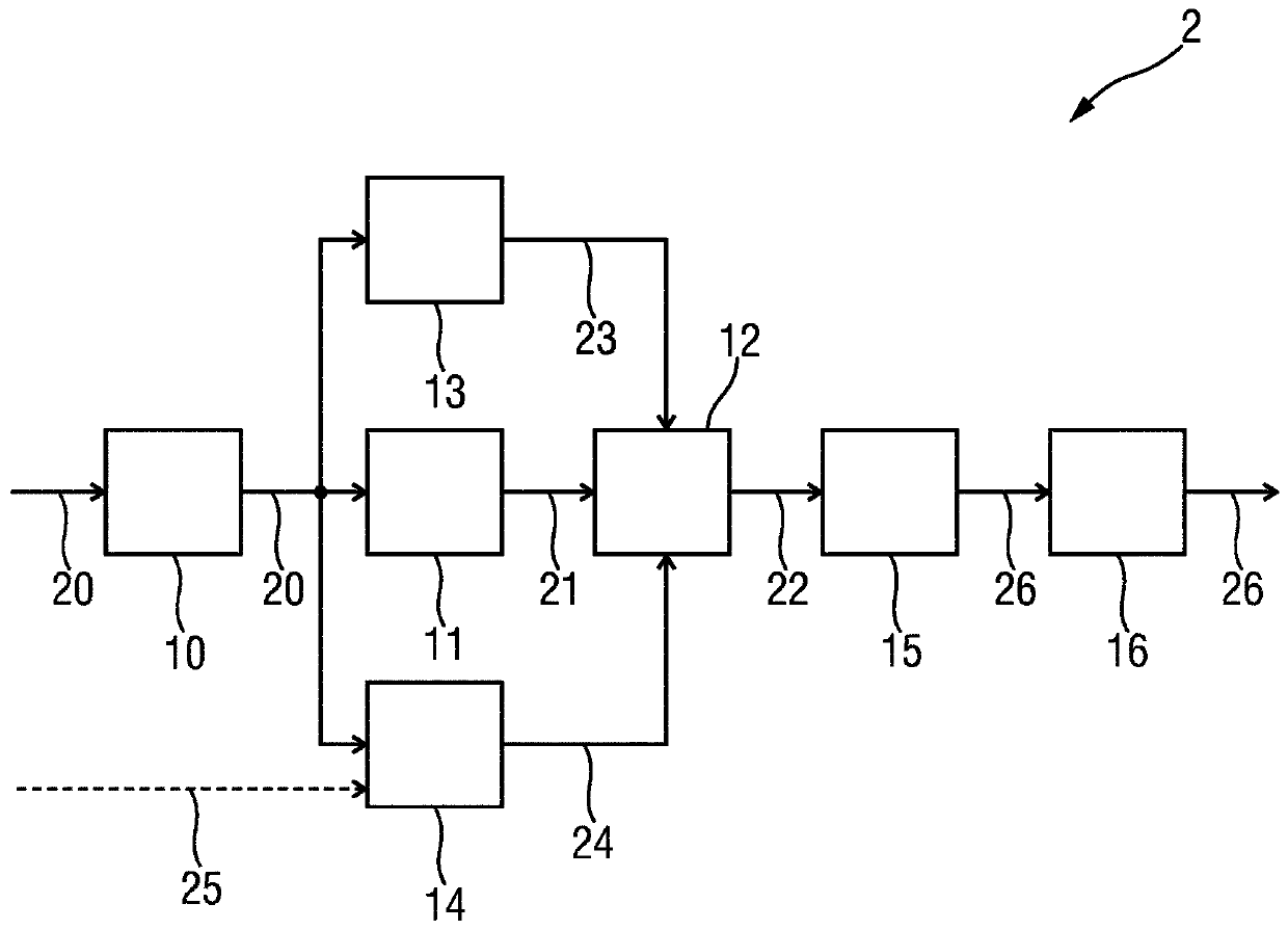 Device, system and method for co2 monitoring