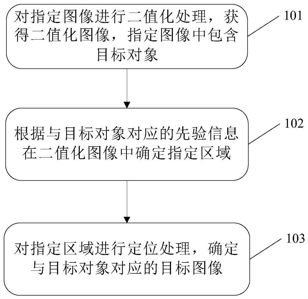 Positioning method and device and computer readable storage medium