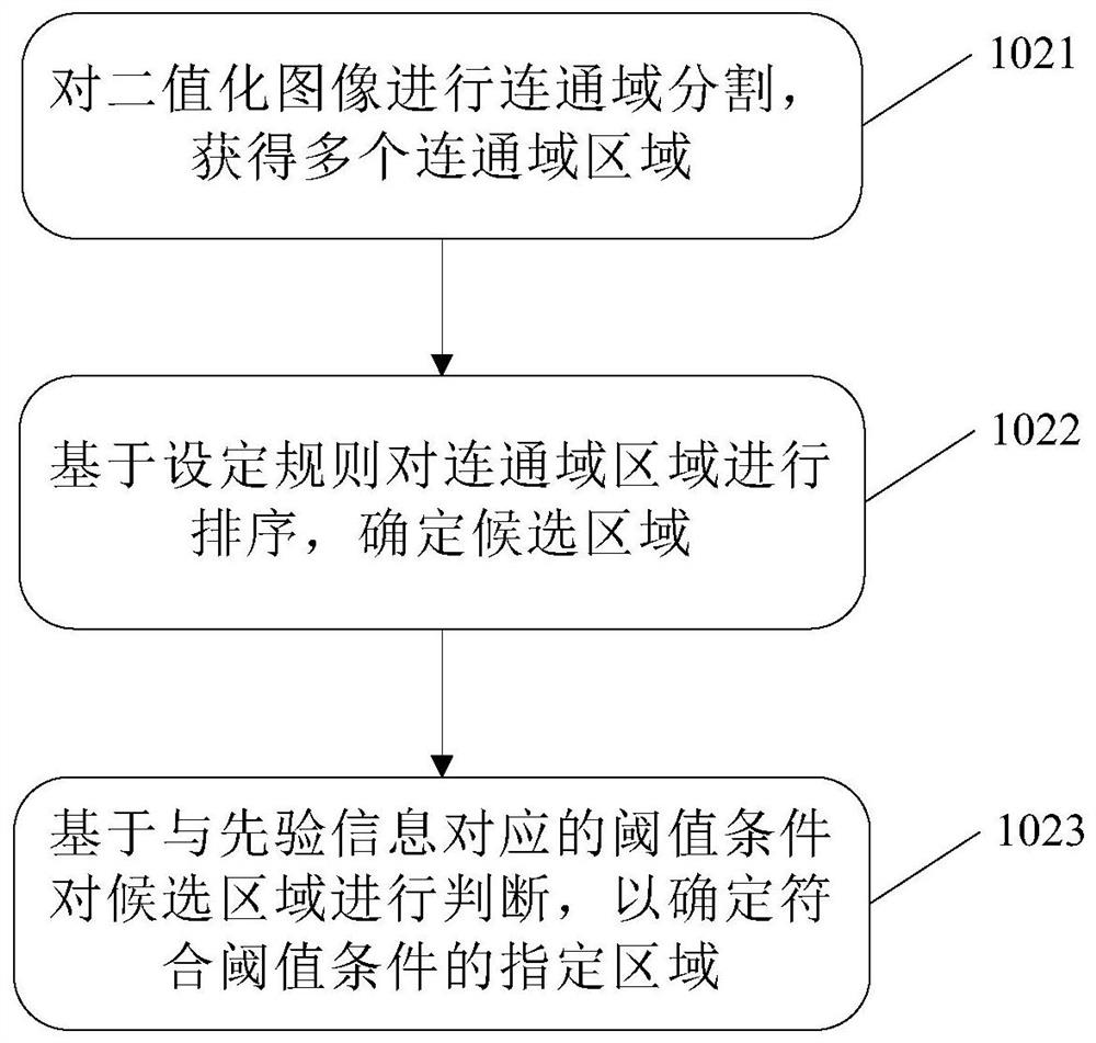 Positioning method and device and computer readable storage medium