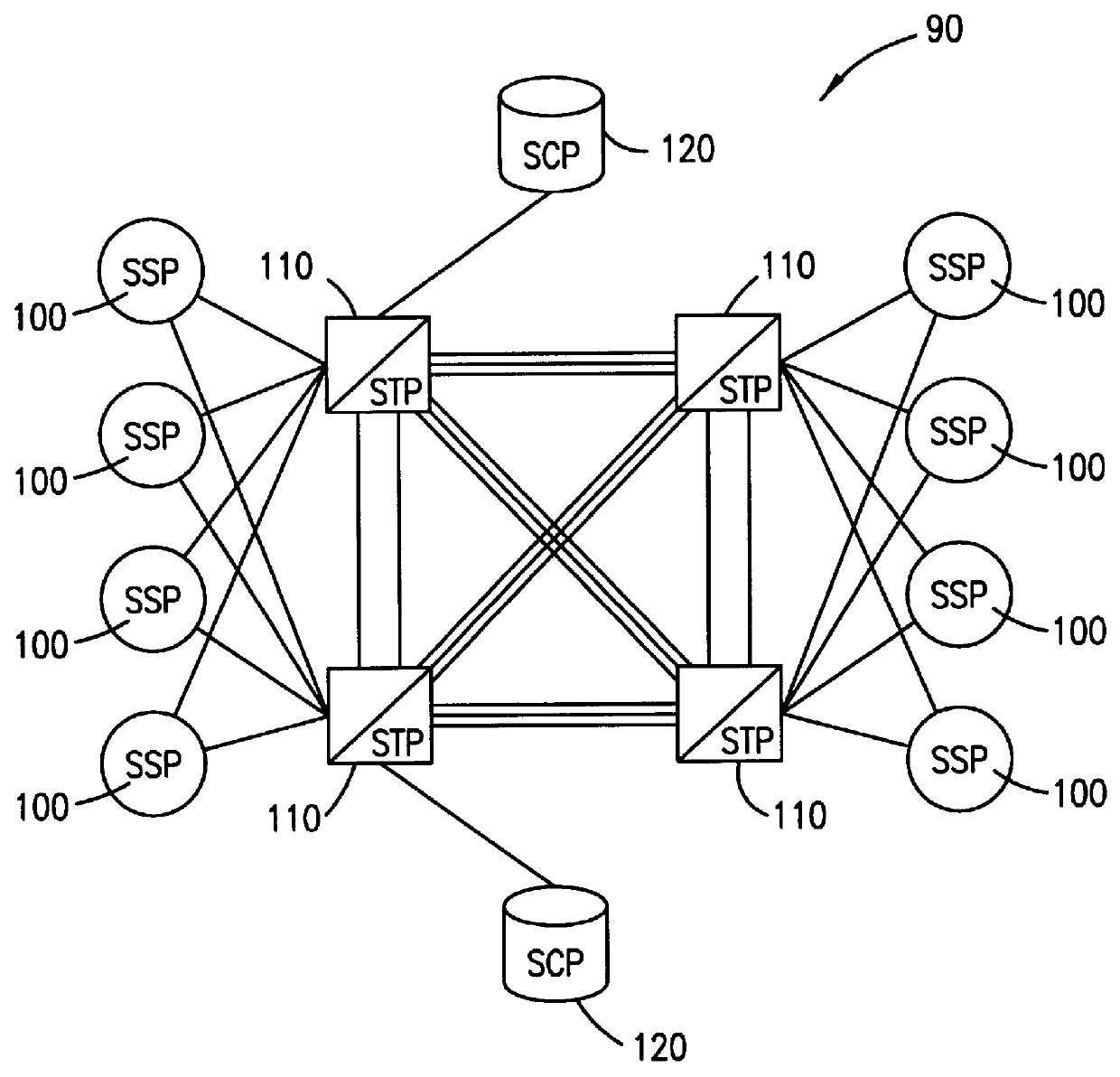 Routing of internet traffic and related internet service provider services