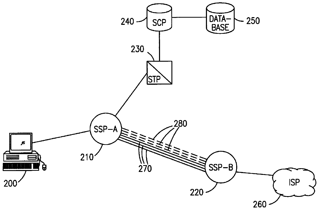 Routing of internet traffic and related internet service provider services