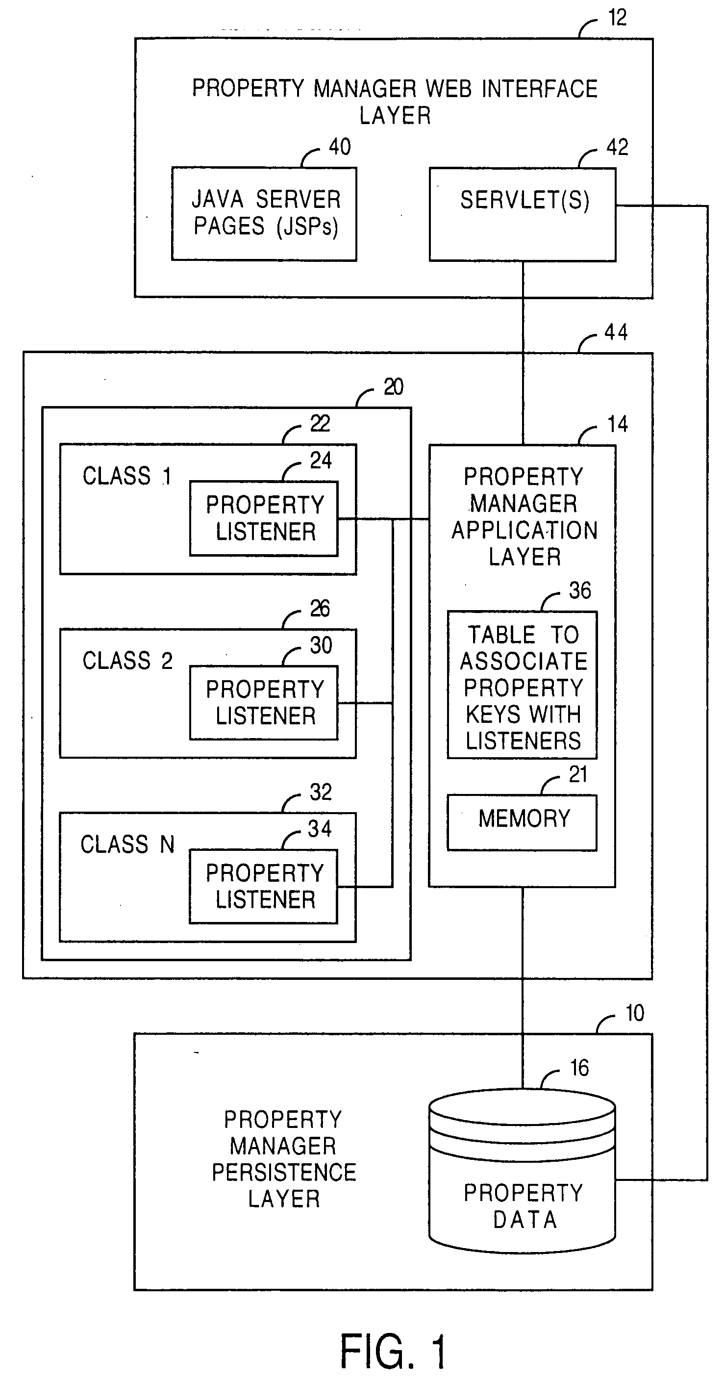 Multi-layer architecture for property management