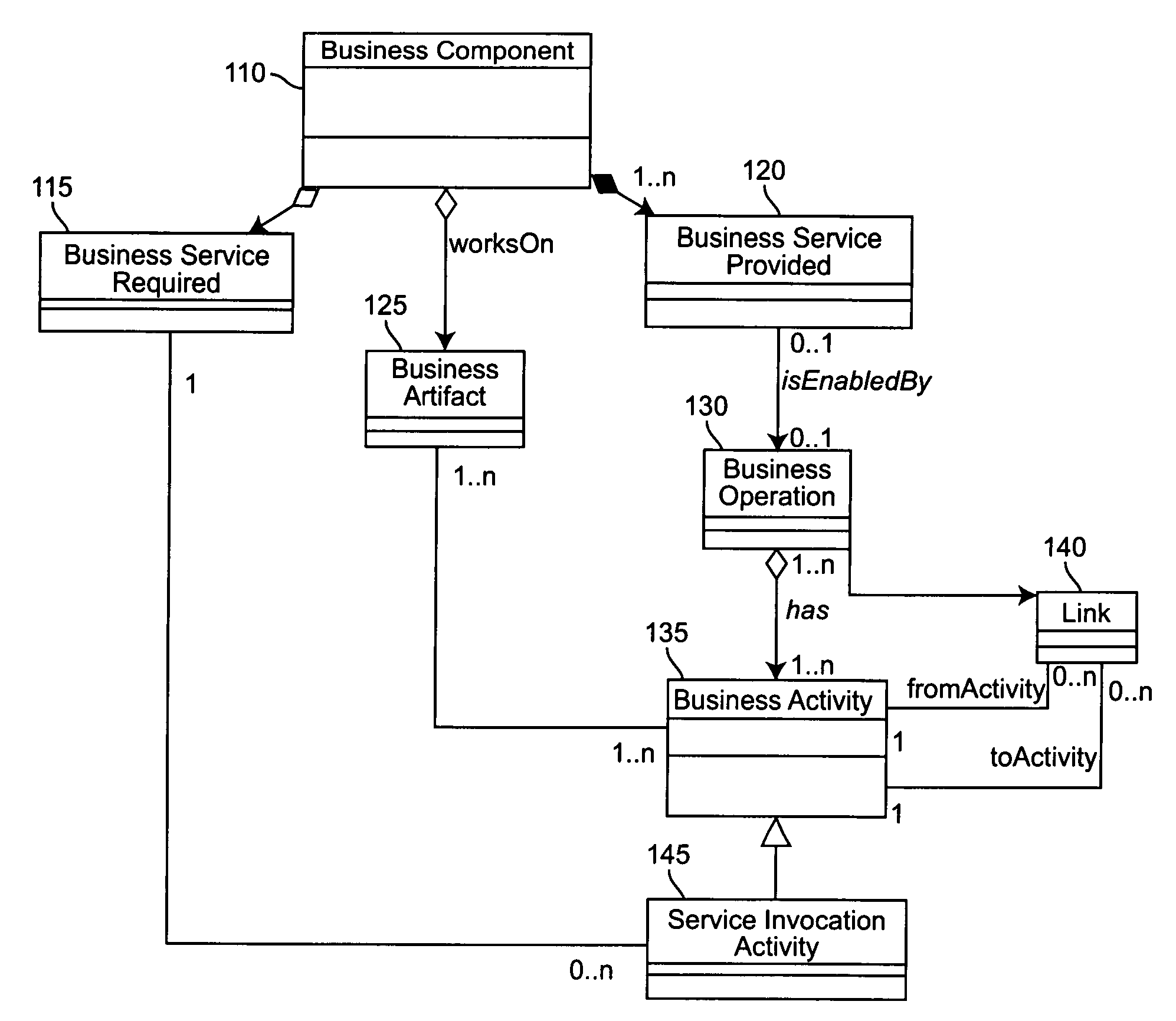 Method and system of using artifacts to identify elements of a component business model