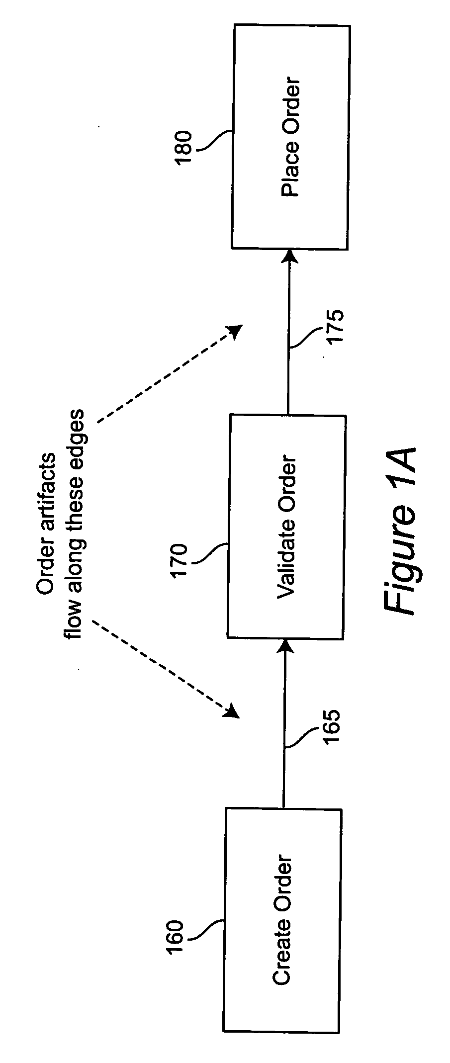 Method and system of using artifacts to identify elements of a component business model