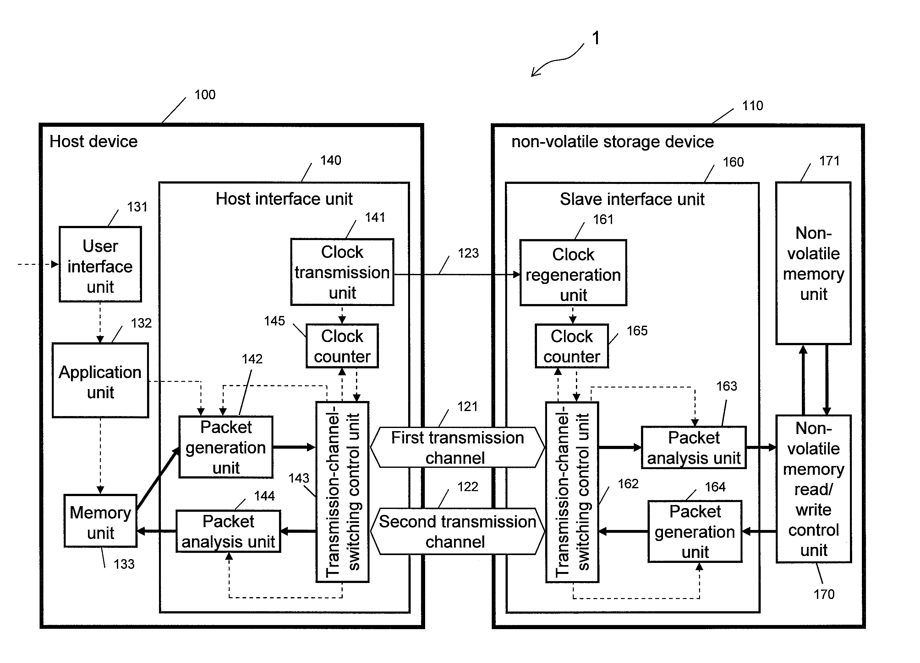 Interface device, communications system, non-volatile storage device, communication mode switching method and integrated circuit