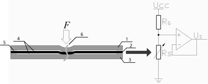 A force/position tactile sensor detection system and detection method