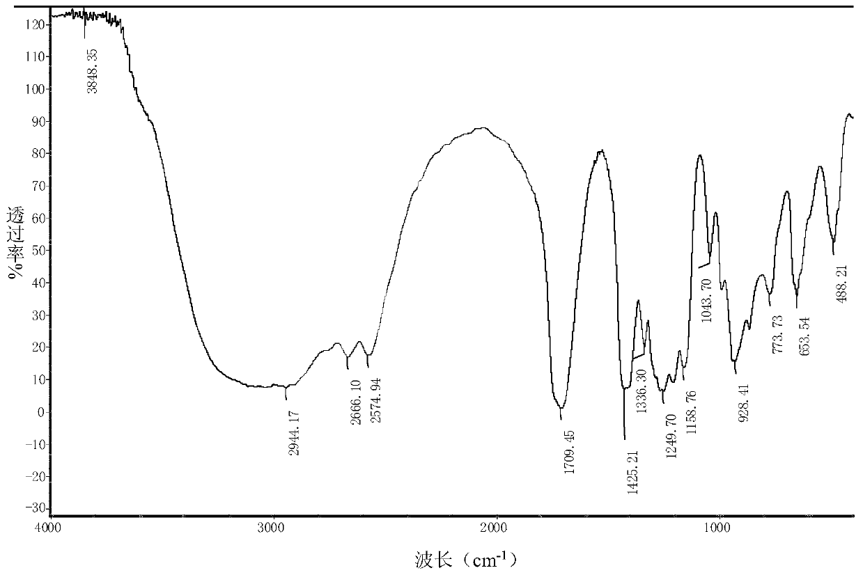 Preparation method of 3-mercaptopropionic acid