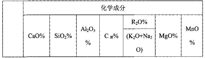 Covering slag for beam blank continuous casting crystallizer