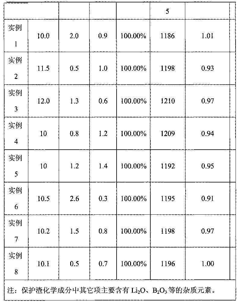 Covering slag for beam blank continuous casting crystallizer