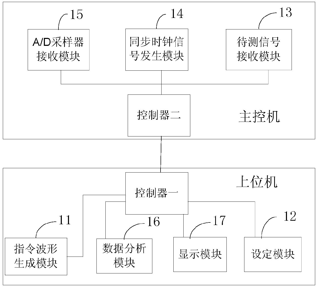 Time-delay characteristic testing device and method of digital substation secondary signal transmission system