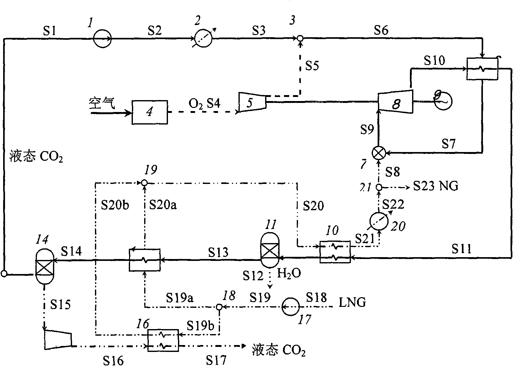 Thermal circulation system cooled by liquefied natural gas and flow