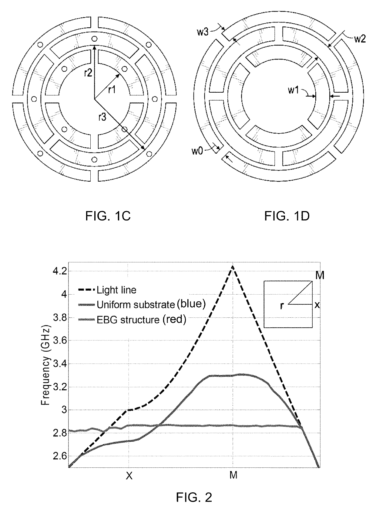 Integrated antennas and phased arrays with mode-free electromagnetic bandgap materials