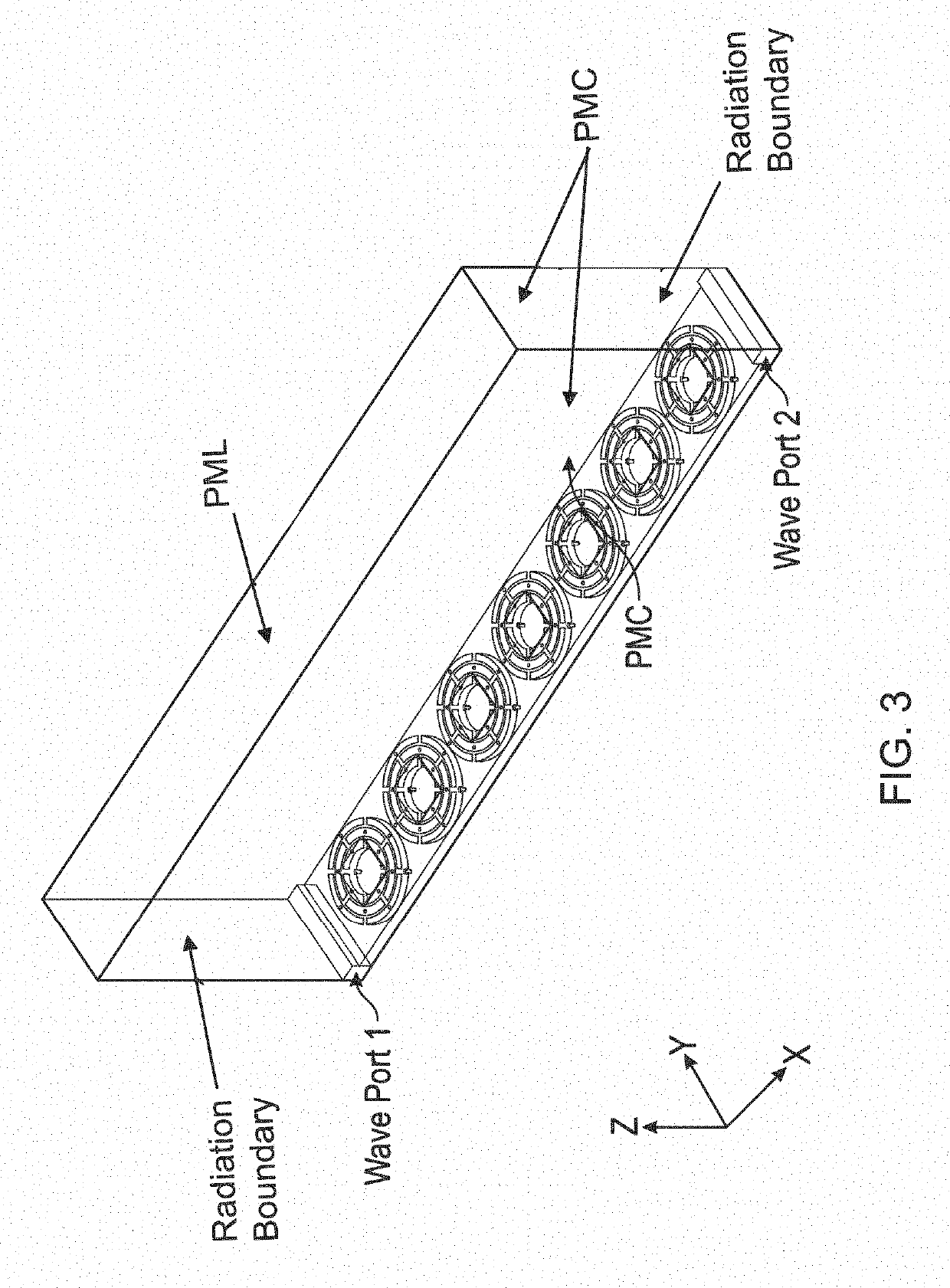 Integrated antennas and phased arrays with mode-free electromagnetic bandgap materials