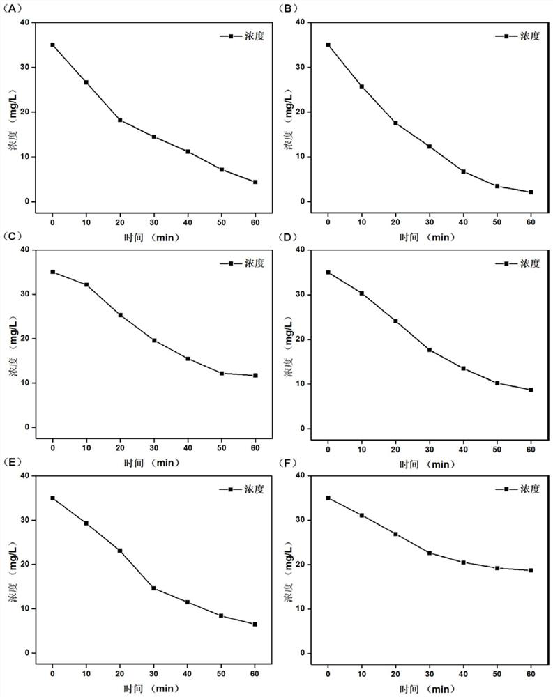 A kind of water treatment agent based on nano system and preparation method thereof