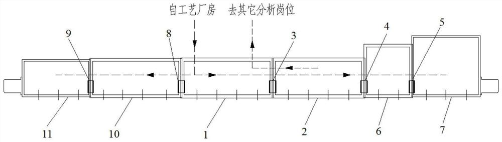 Analysis equipment and analysis system of spent fuel reprocessing plant