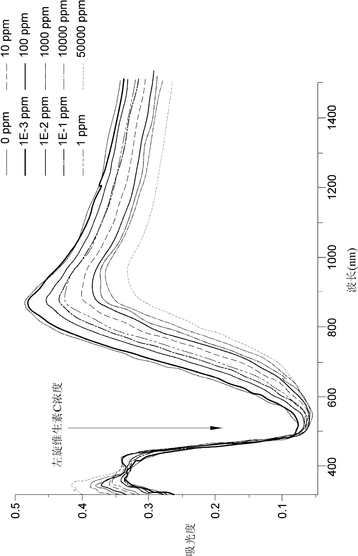 Conductive polymer solution and preparation method thereof