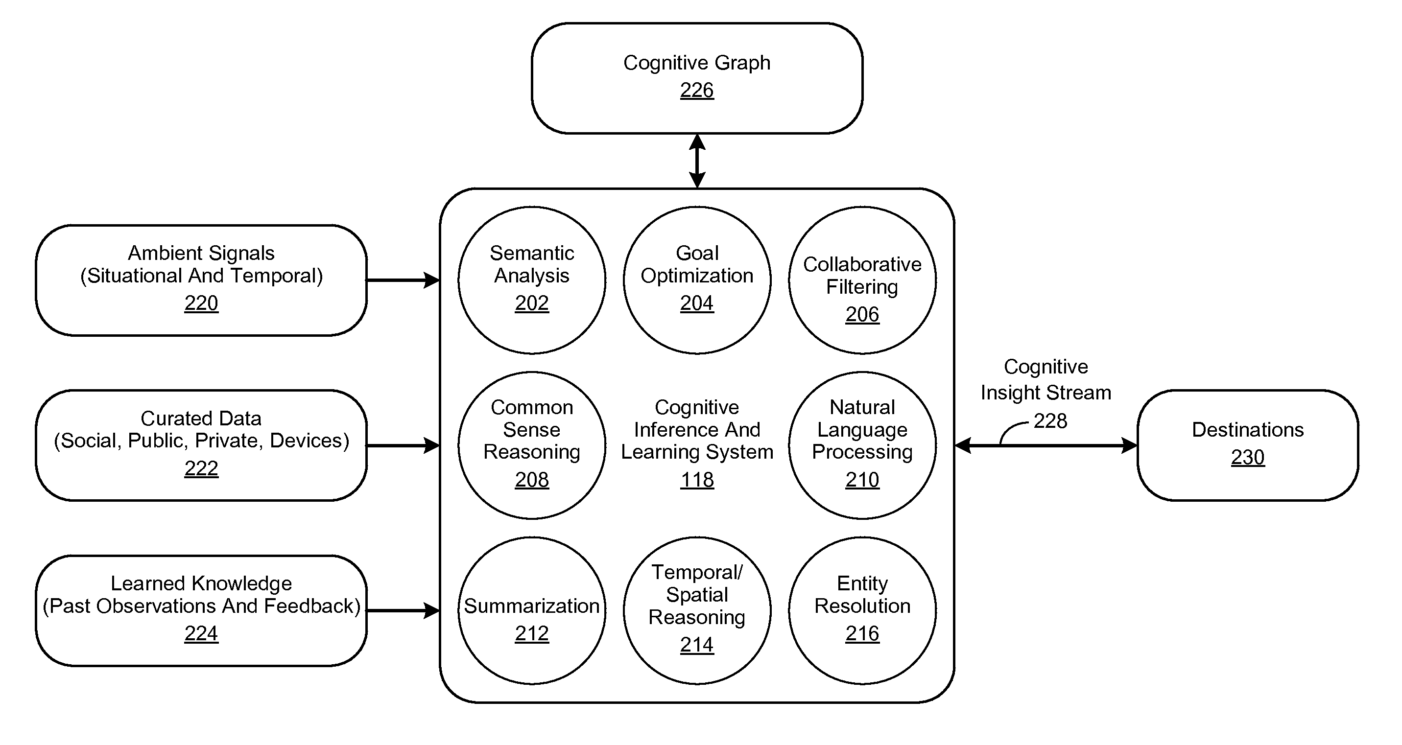 Cognitive Profiles