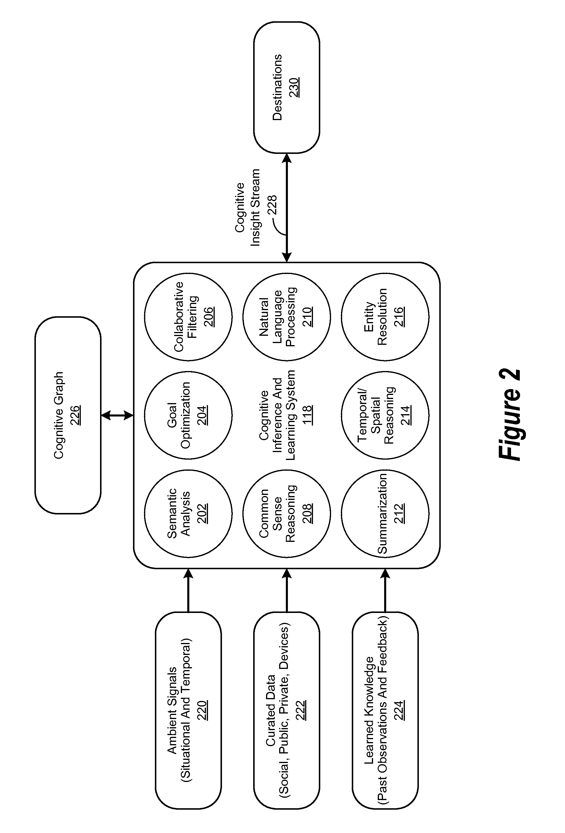 Cognitive Profiles