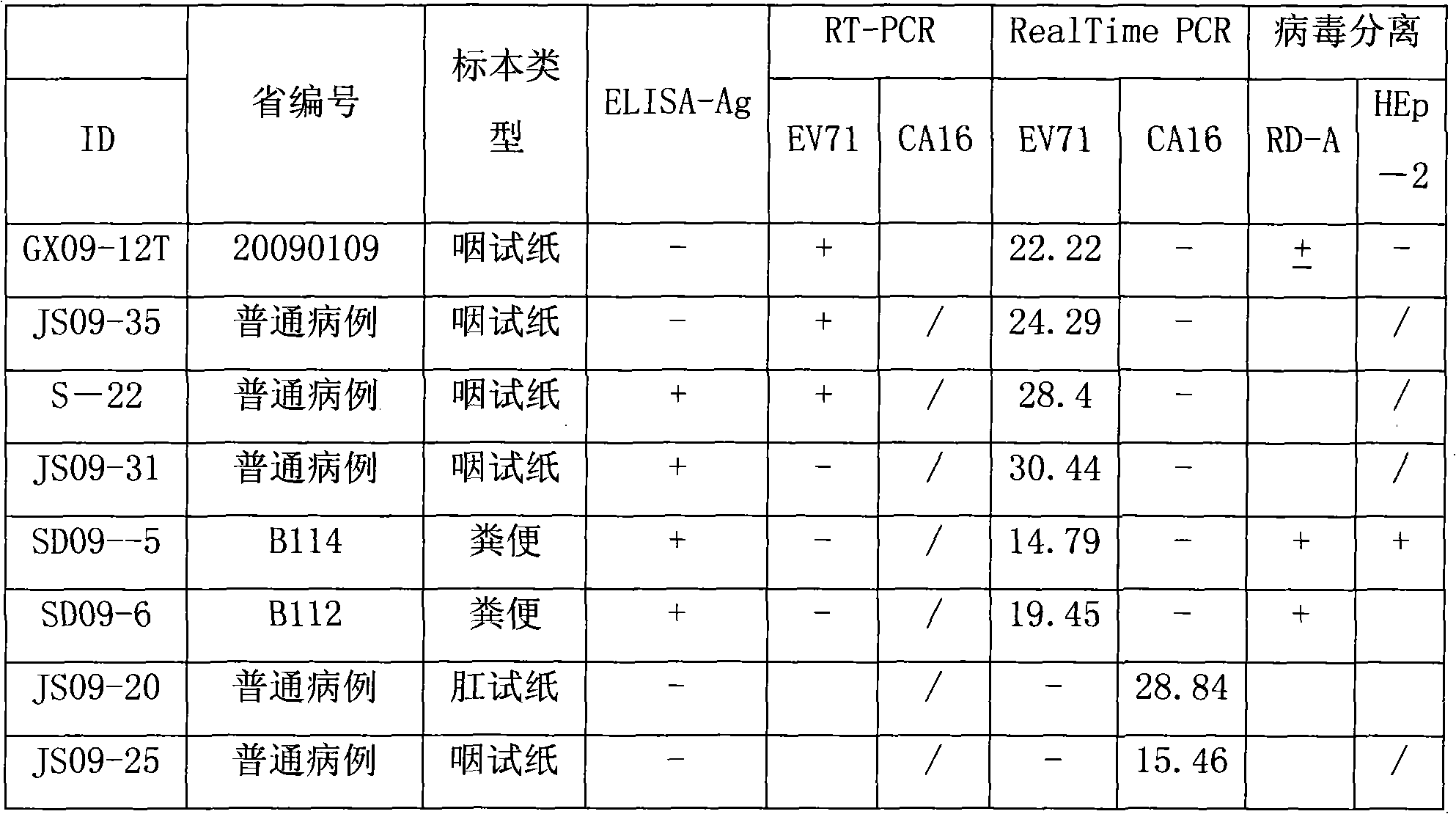 Detection method of EV71 virus antigen