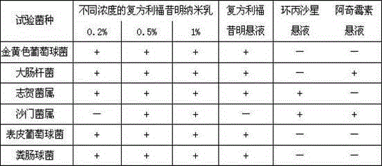 Compound rifaximin nanoemulsion and preparation method thereof