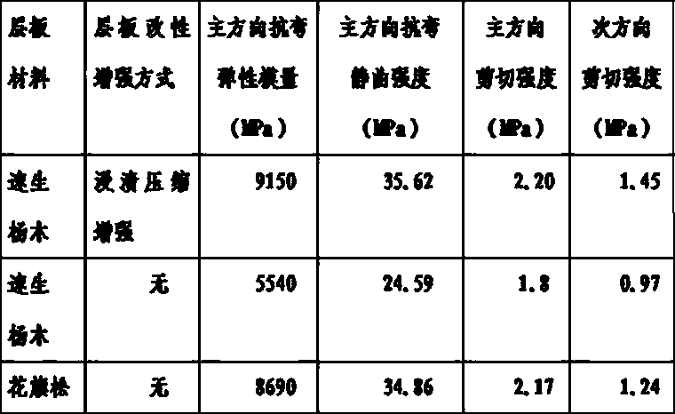 Processing method of crosswise laminated plate