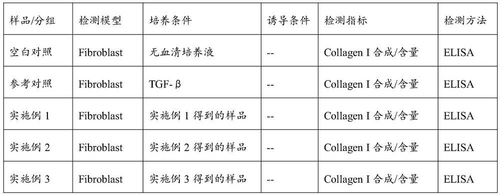 Application of carnosine to protecting activity of plant exosomes