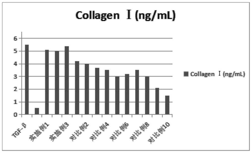 Application of carnosine to protecting activity of plant exosomes