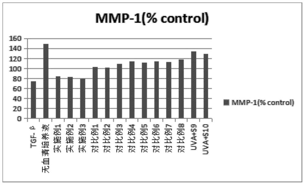 Application of carnosine to protecting activity of plant exosomes