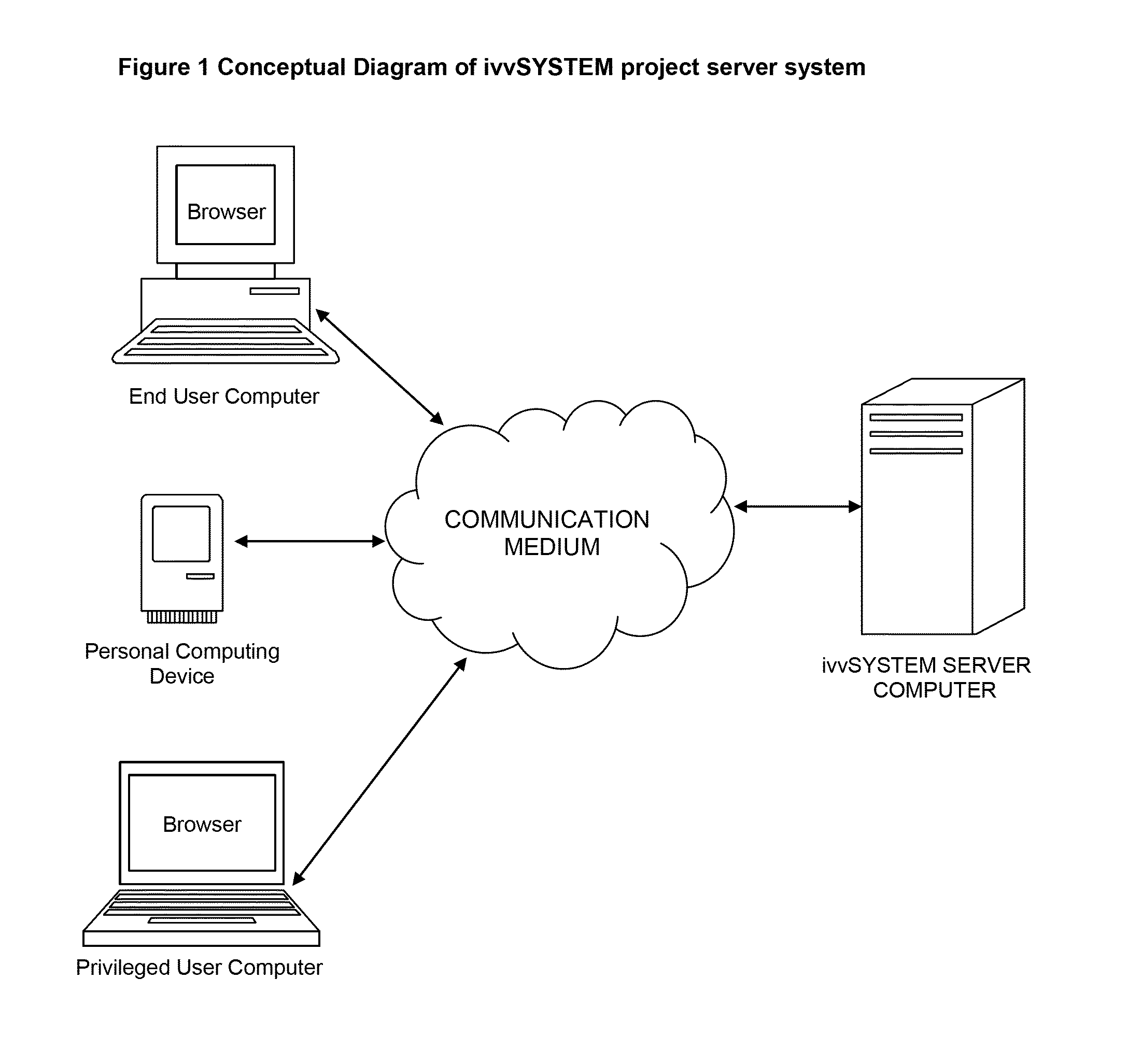 System and method for independent verification and validation