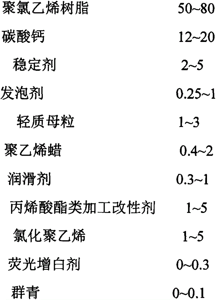 Polyvinyl chloride low-foaming car plate and preparation method thereof