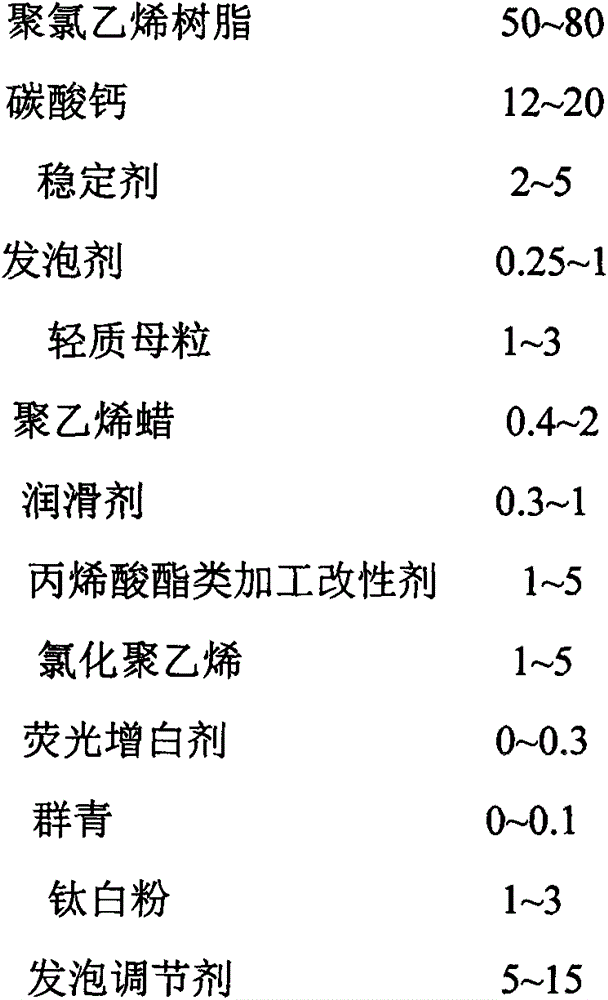 Polyvinyl chloride low-foaming car plate and preparation method thereof