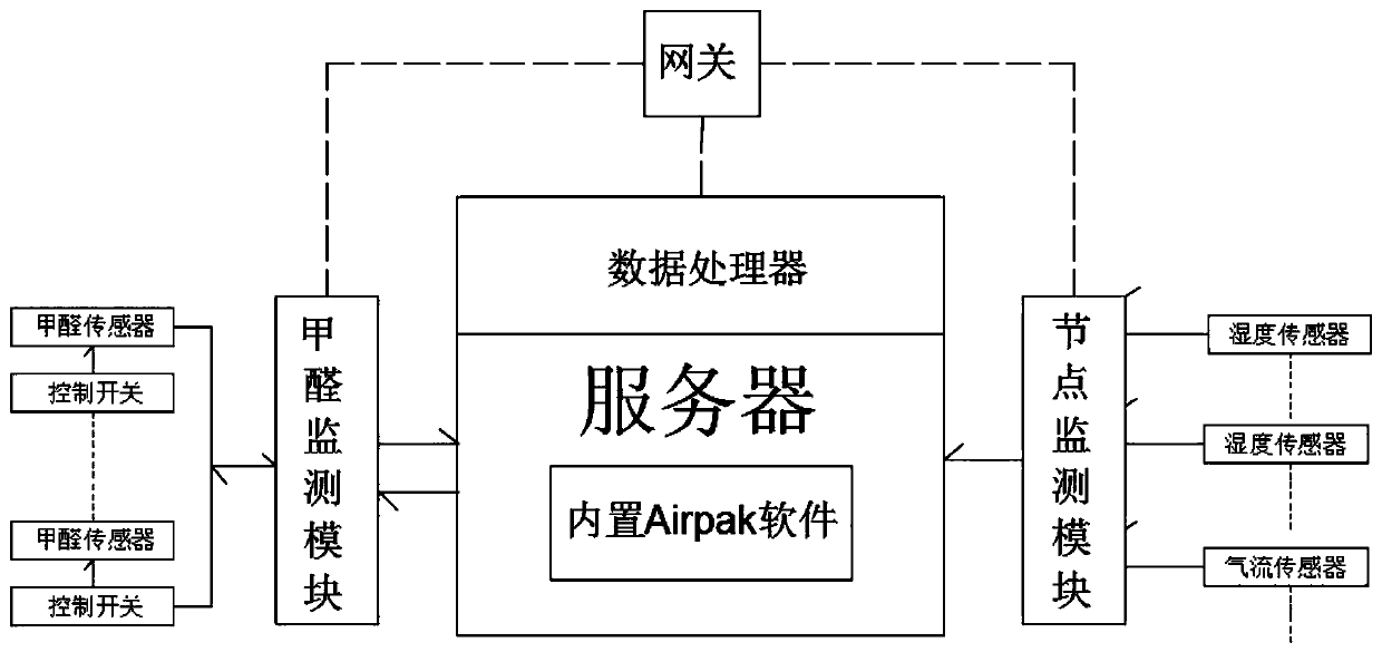 Indoor formaldehyde concentration distribution and monitoring system