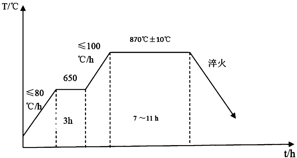 Quenching-tempering heat treatment method for large-scale module die steel