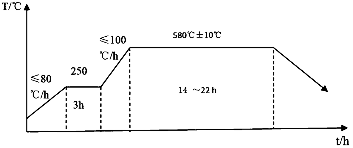 Quenching-tempering heat treatment method for large-scale module die steel