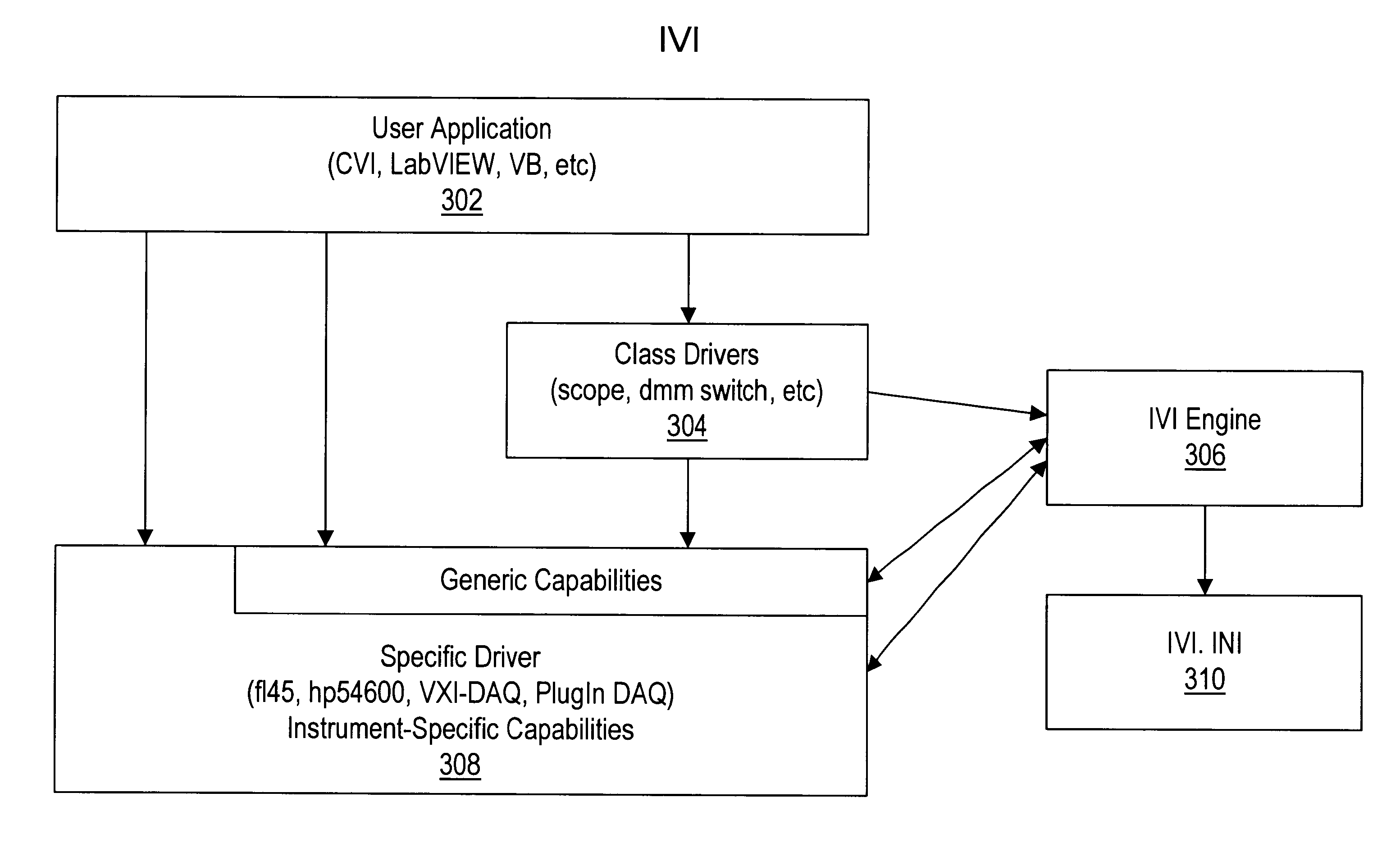 System and method for simulating operations of an instrument