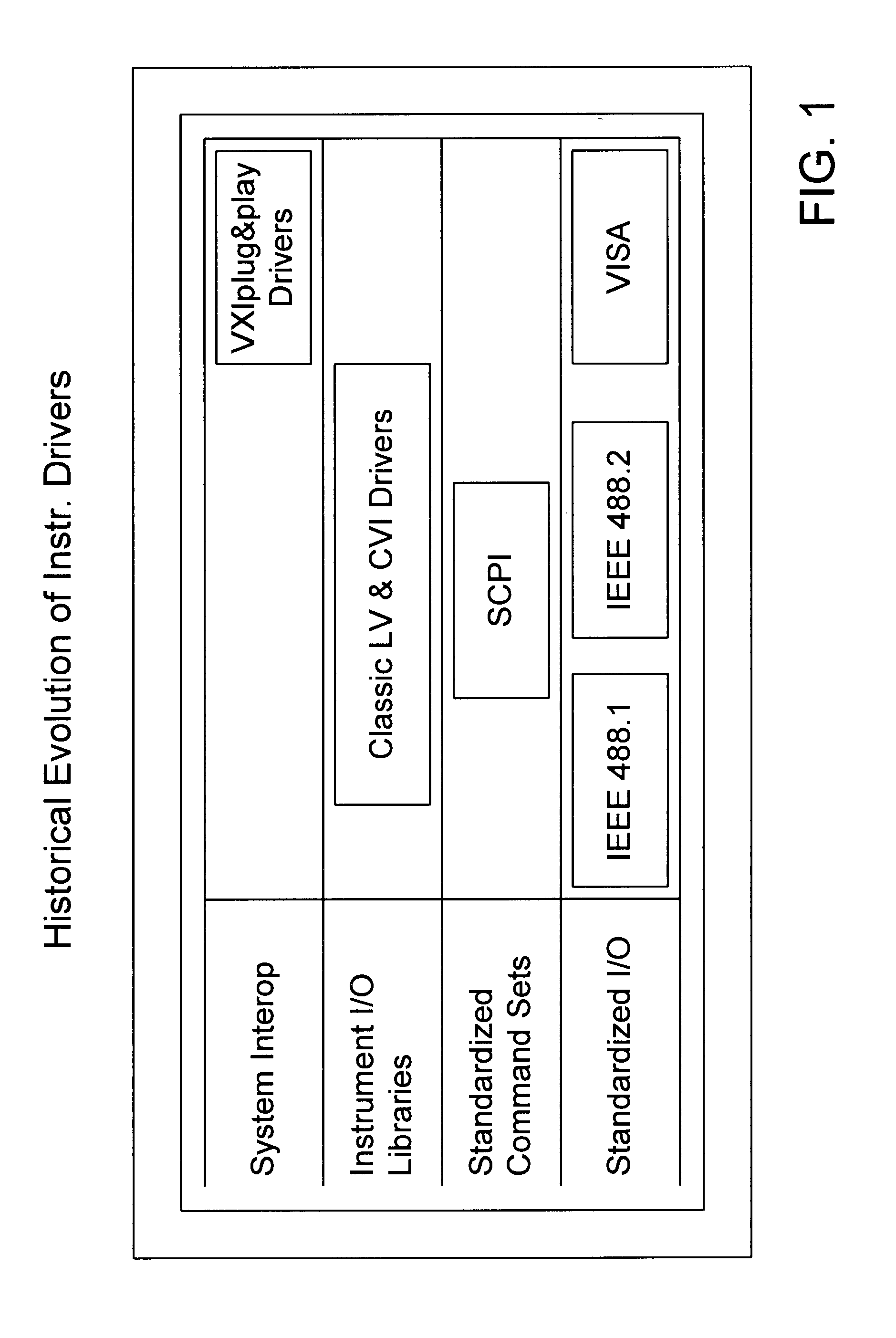 System and method for simulating operations of an instrument