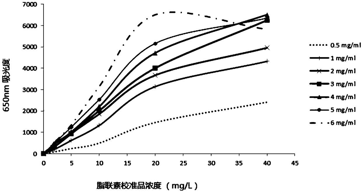 Recombinant adiponectin antigen, antibody and adiponectin nano latex-enhanced turbidimetric immunoassay kit