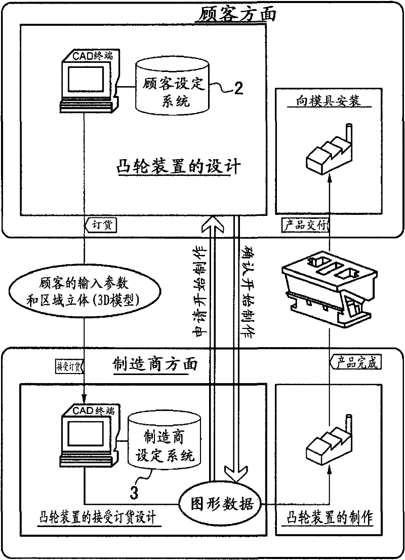 Method of designing and manufacturing cam device and three-dimensional design-support method and system