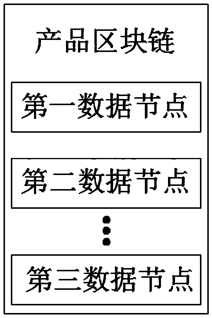 Block chain-based product traceability anti-counterfeiting and anti-channel conflict method