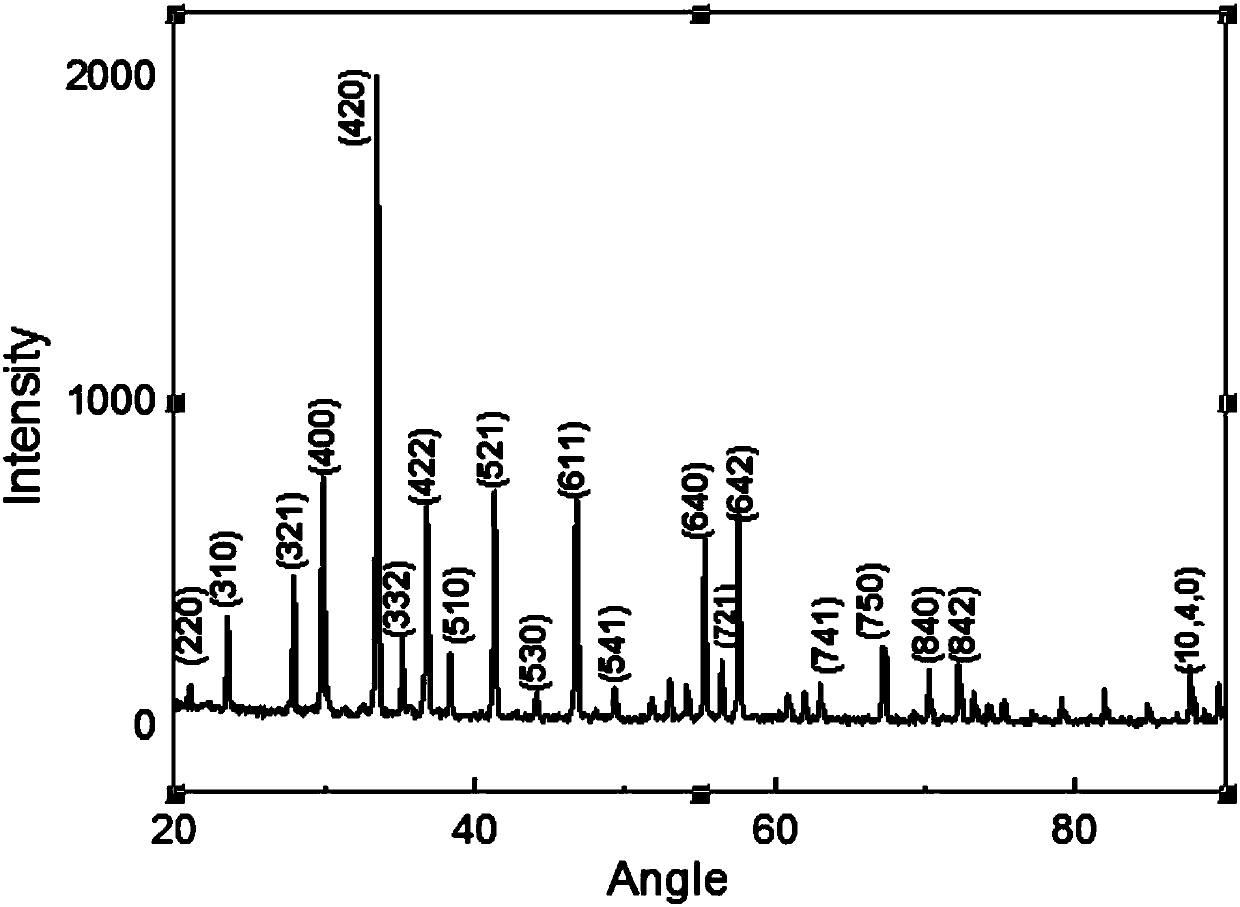 A kind of preparation method of electronic compound c12a7:e single crystal